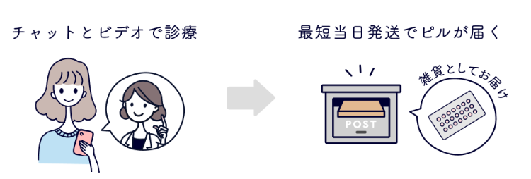 ルナルナ おくすり便 魅力